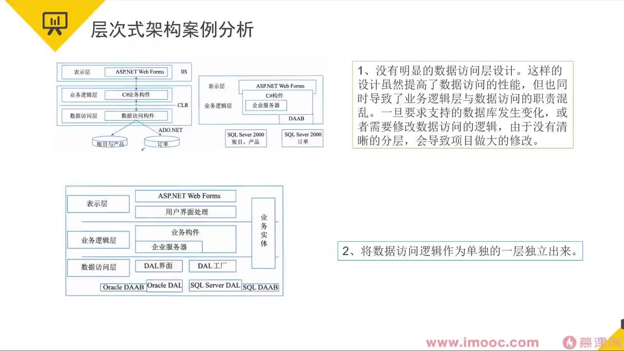 81 层次式架构案例分析&物联网层次架构设计