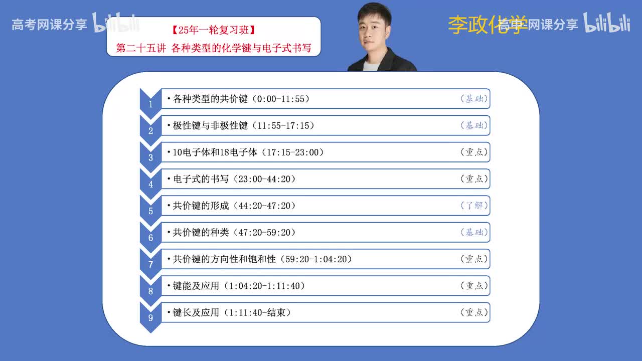 33.【暑假】第25讲 各类化学键与电子式书写(Av114698880025686,P33)