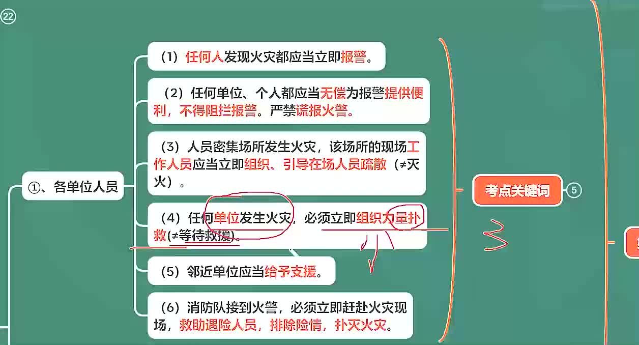 第31节 民用建筑的特殊调整