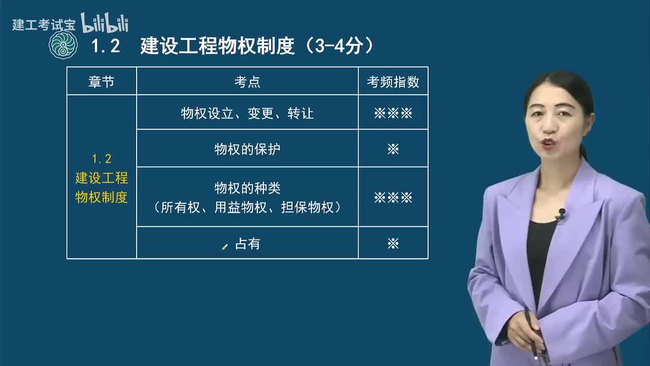 02.2-第一章-建设工程物权制度（一）