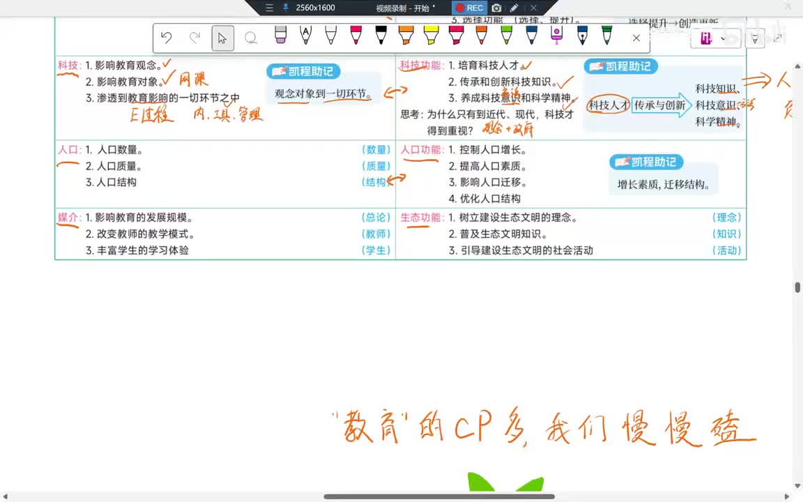21Day5第3章 教育的社会制约性与社会功能下