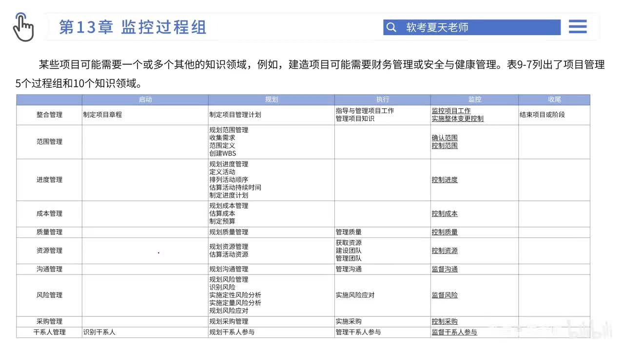 41.第13章 监控过程组-2