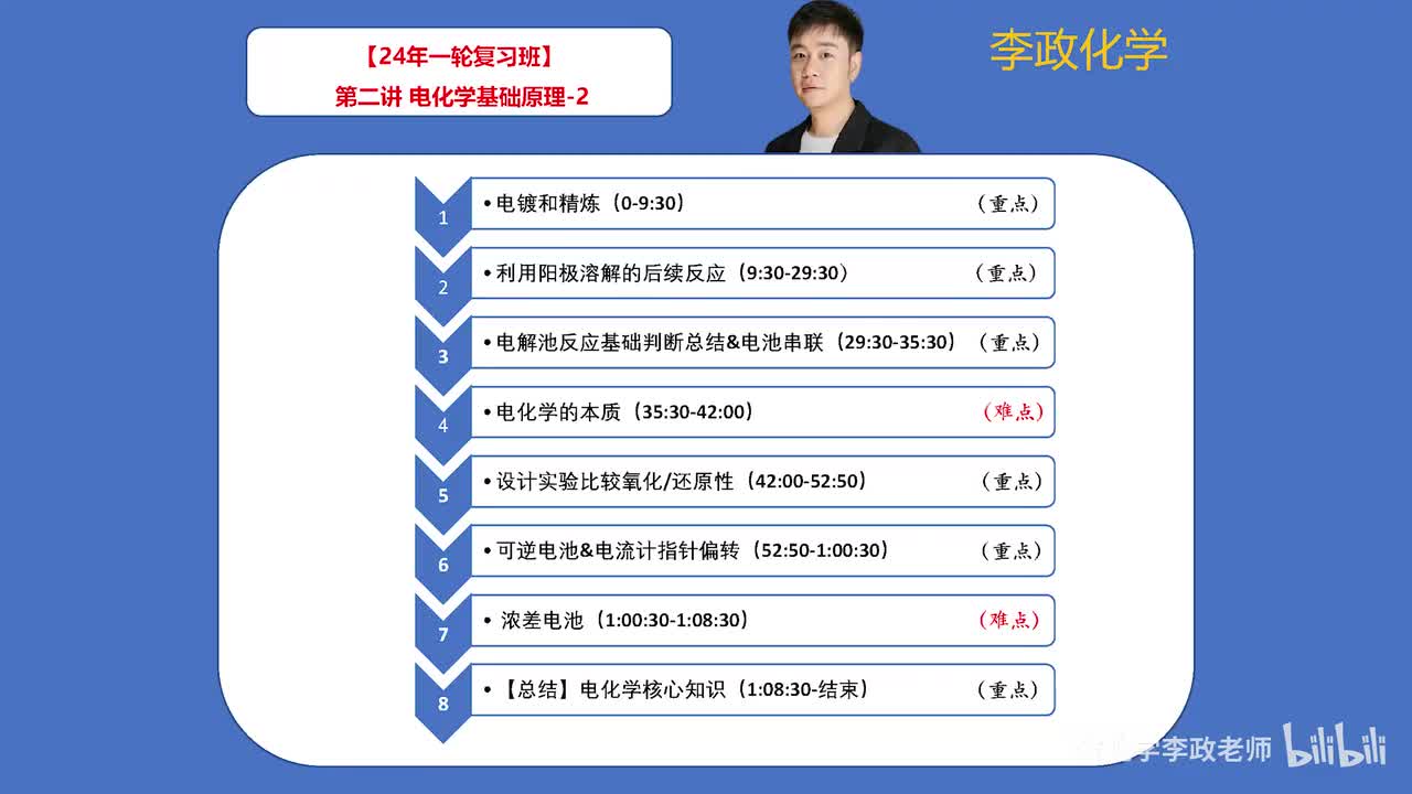 【秋季】电化学-第02讲 电化学基础原理02