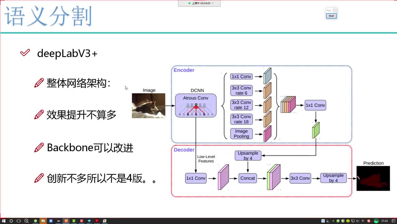 35. 6-deeplabV3Plus版本网络架构