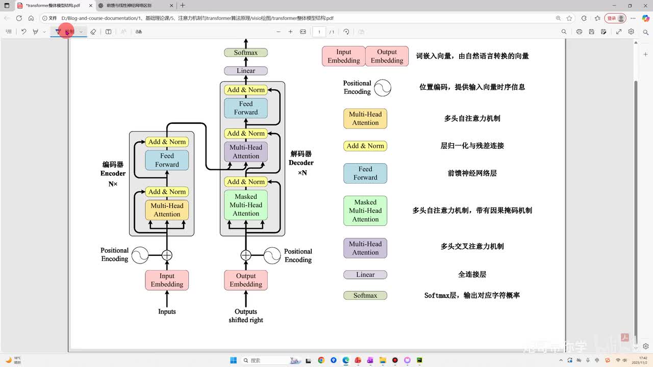 2.12、前馈神经网络