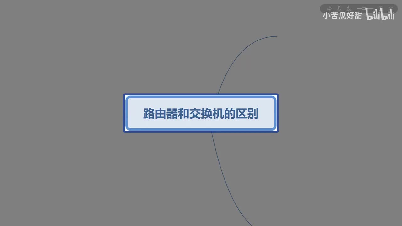 路由器和交换机的区别