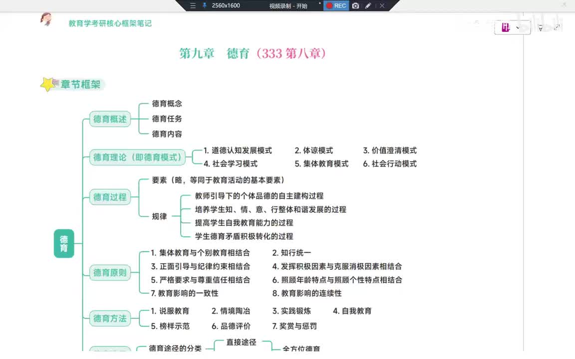 81Day24第9章 德育概述与模式上