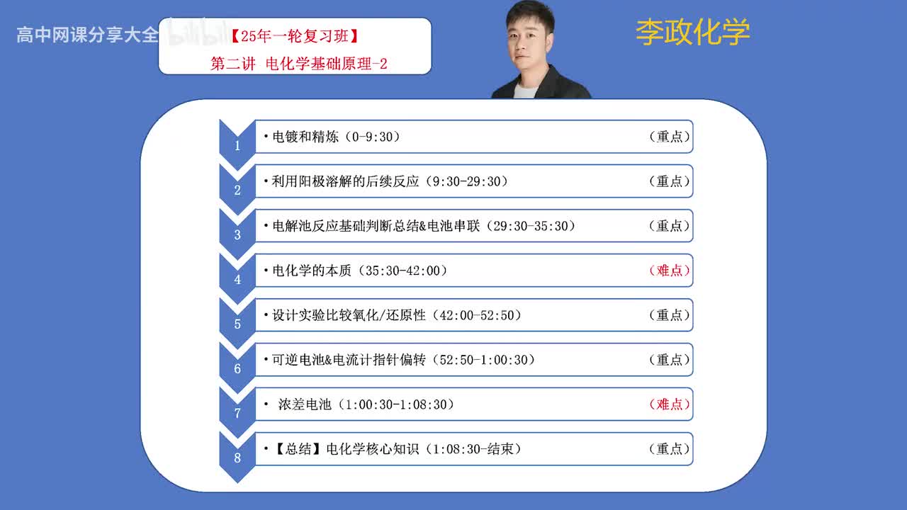 2【秋季】电化学-第02讲 电化学的基础原理-2