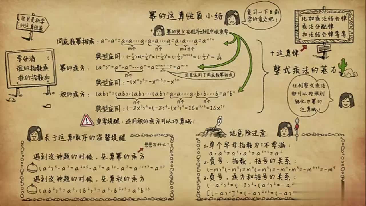 14.1.3-05-幂的运算性质总结