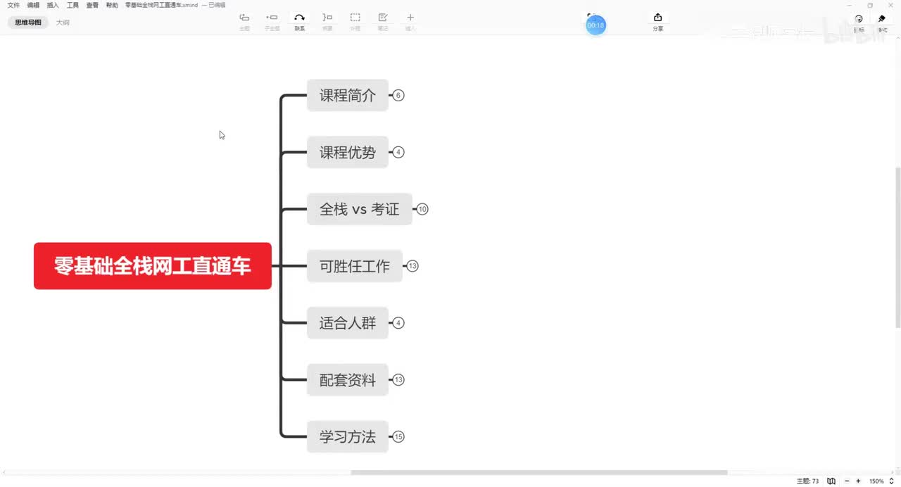 零基础全栈网络工程师