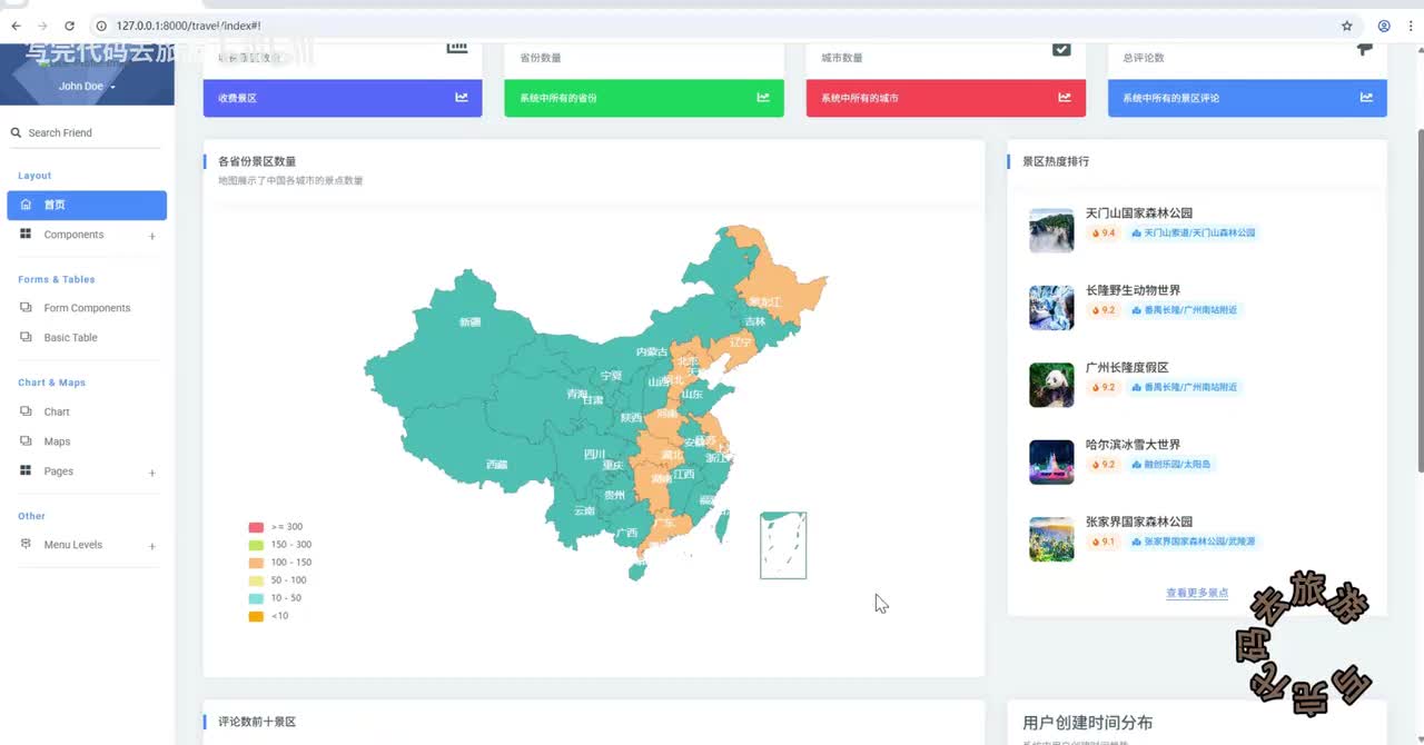8 旅游景点信息展示