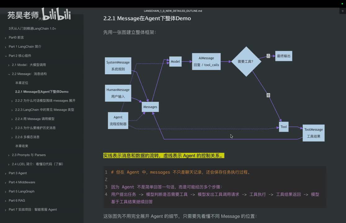 14 Agent全流程下Messages列表分析