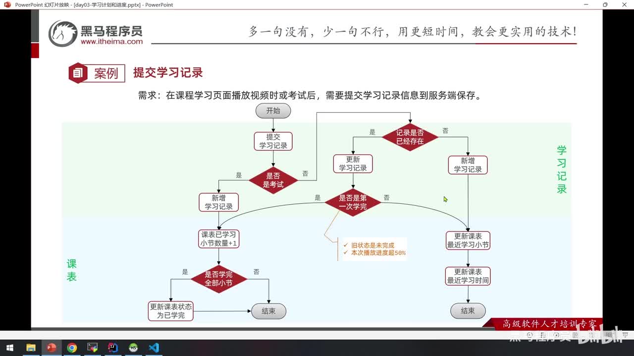 Day03-10.开发接口-测试提交学习记录接口