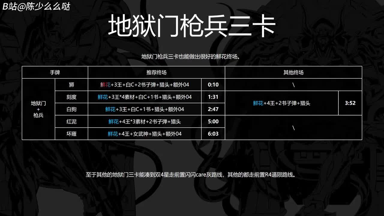 地狱门枪兵三卡