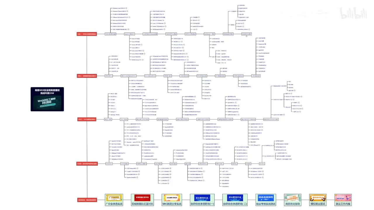网络安全系统学习路线
