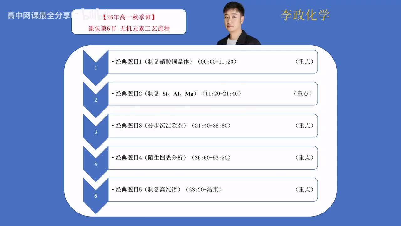 【秋季班】82.【小课包第6节】无机元素工艺流程