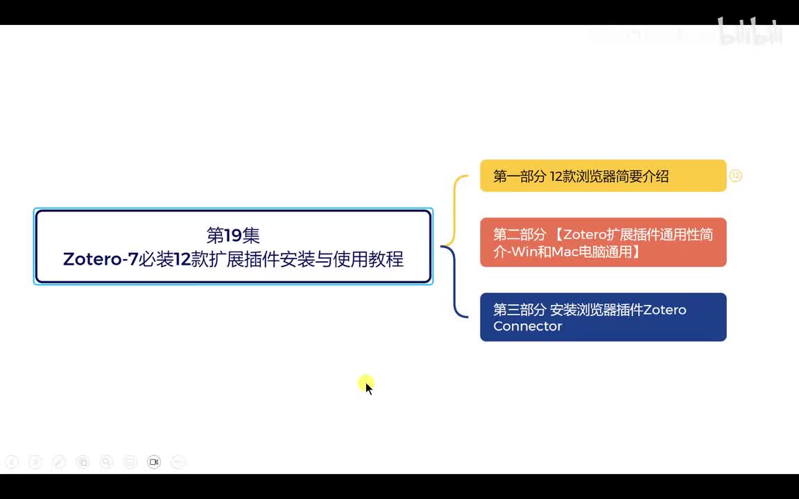 第19集【Zotero必装12款扩展插件简要介绍】
