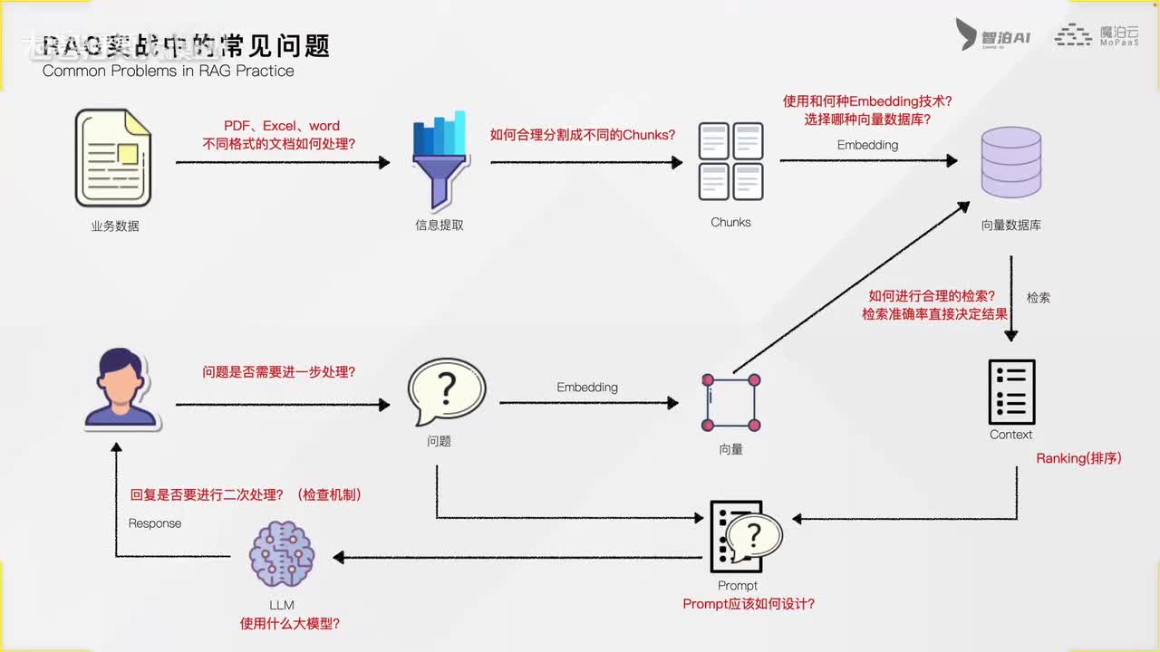 【基础篇】16. 本质上是个工程化的问题