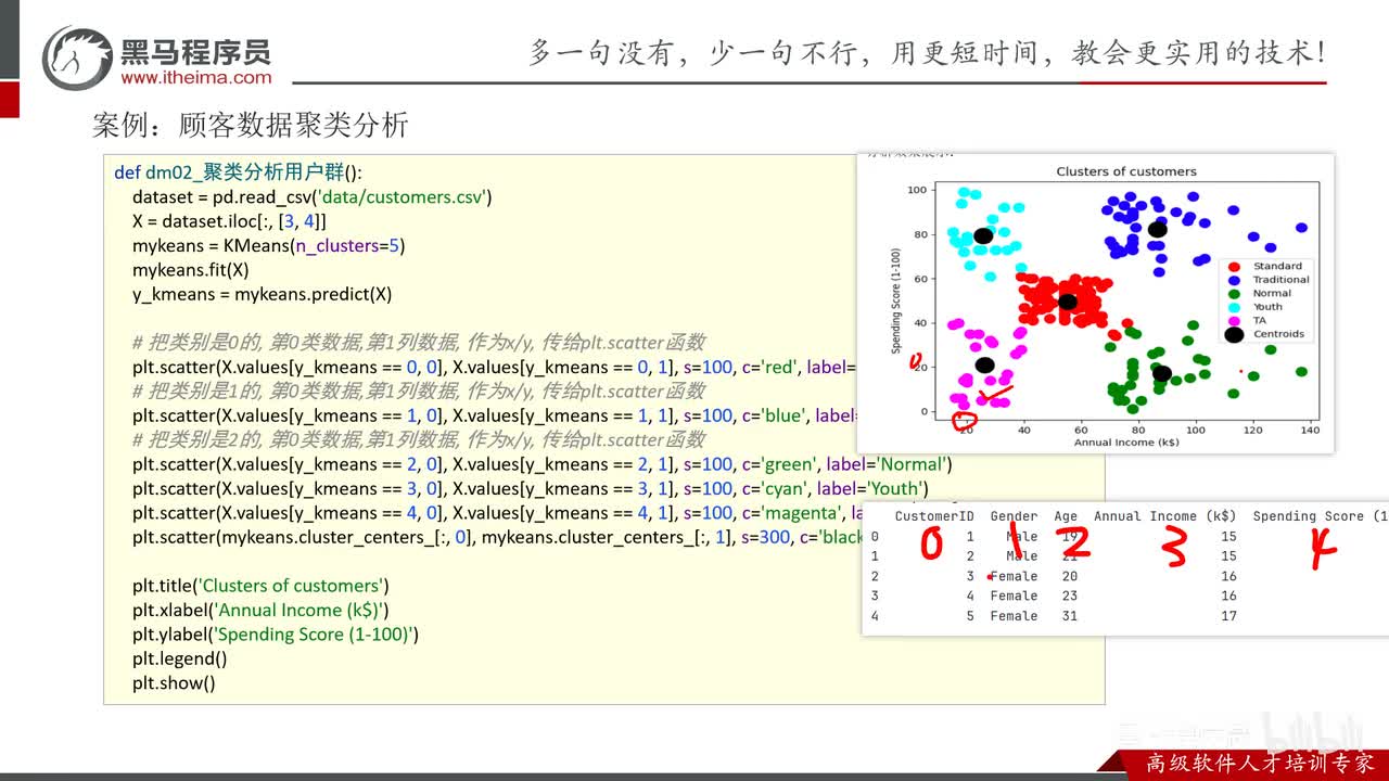 第九章-数据挖掘实战项目-06.用户分群_代码实现