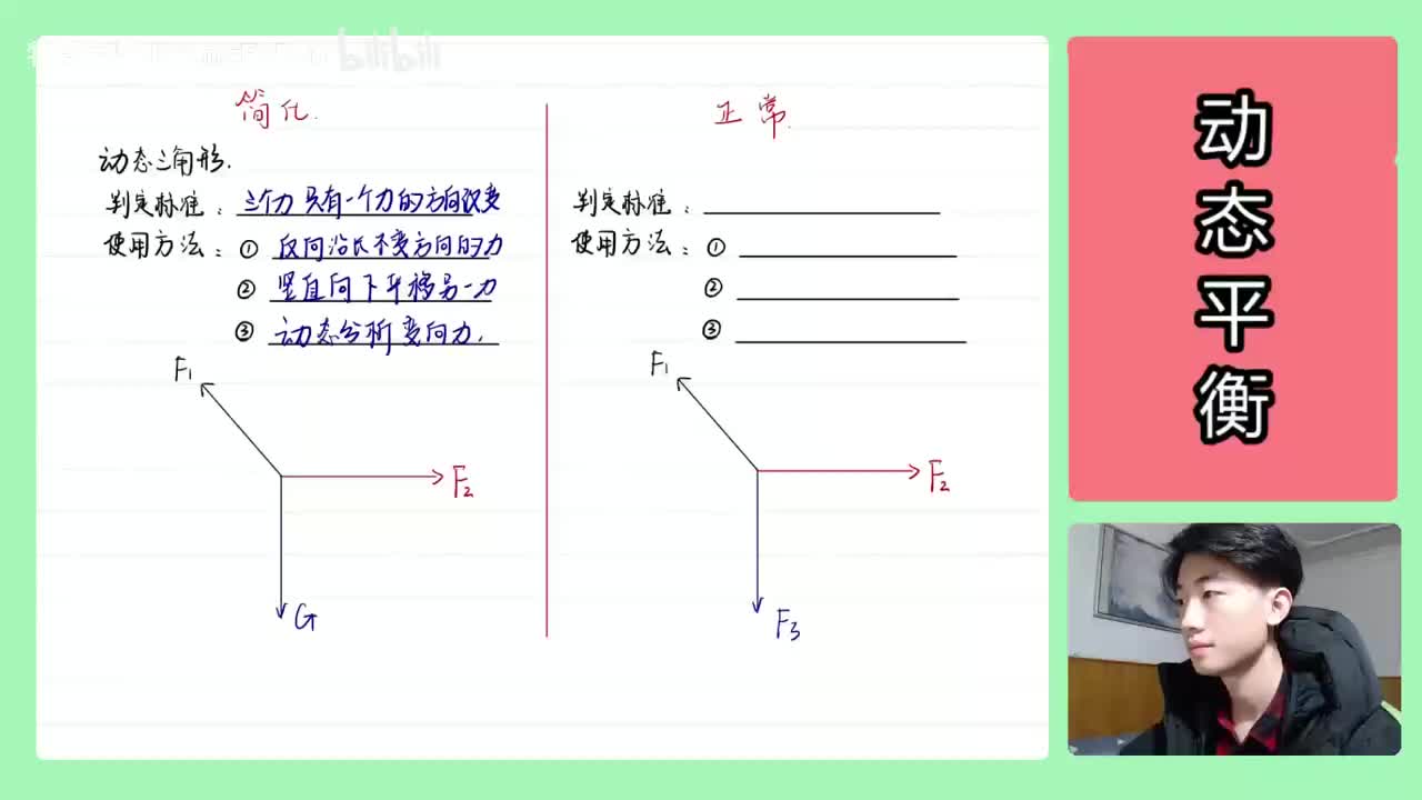 15.【高中物理必修一】【动态平衡】动态三角形