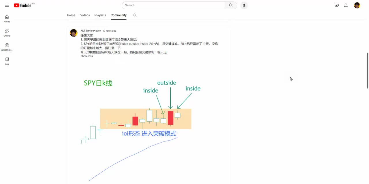ES每日复盘 - 020 - 【价格行为学】突破？！12月8号标普实盘&复盘分析
