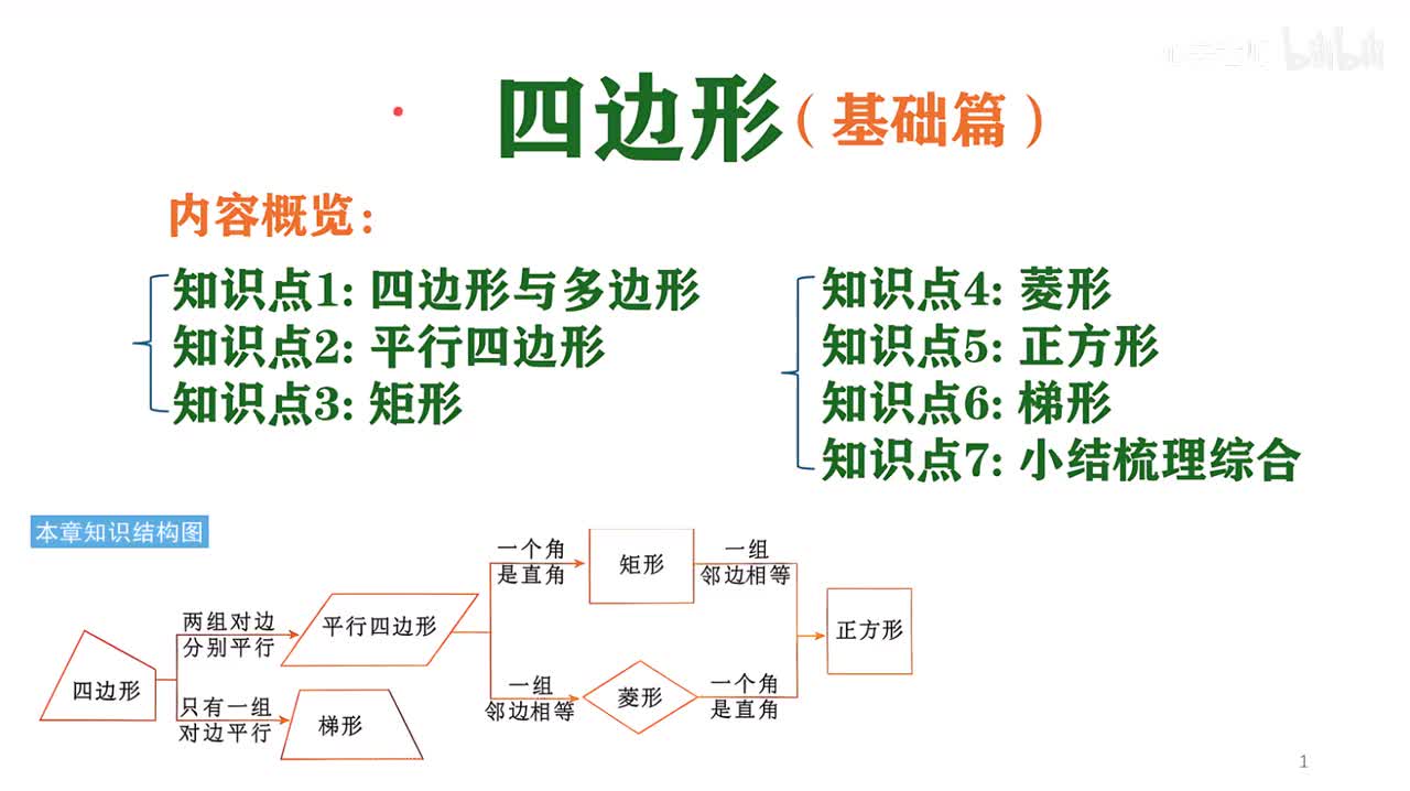 第十章：四边形~内容概览