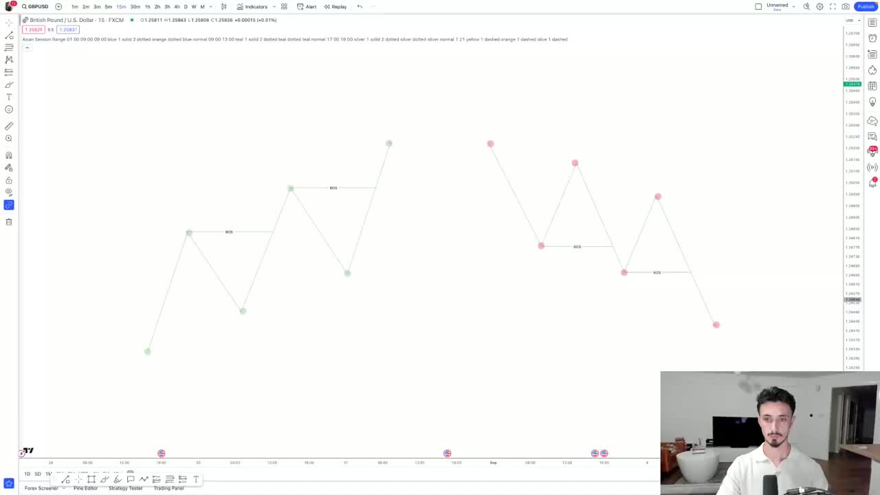 3.2市场结构综合指南 - 理论 - 市场结构 · 繁荣学派 --- A Comprehensive Guide to Market Structure - T