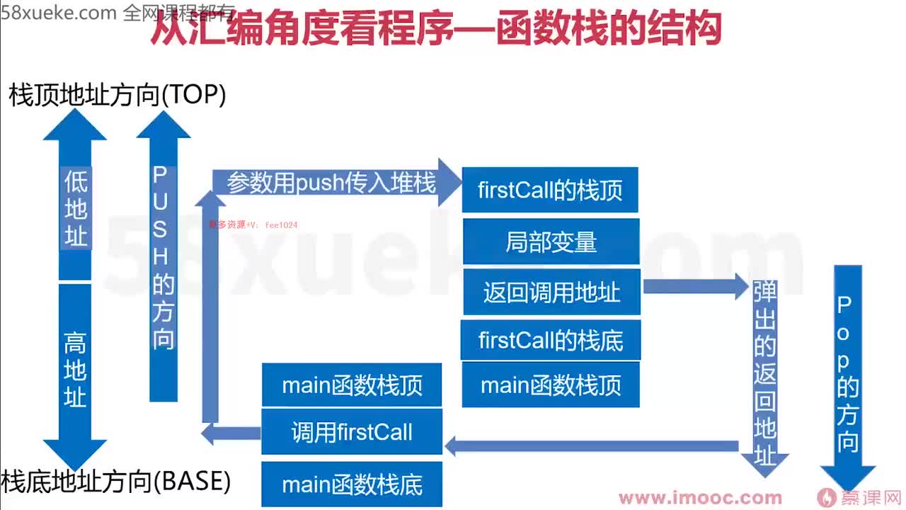 [1.5.1.7]--1-7 从汇编角度看程序函数栈和main函数流程1