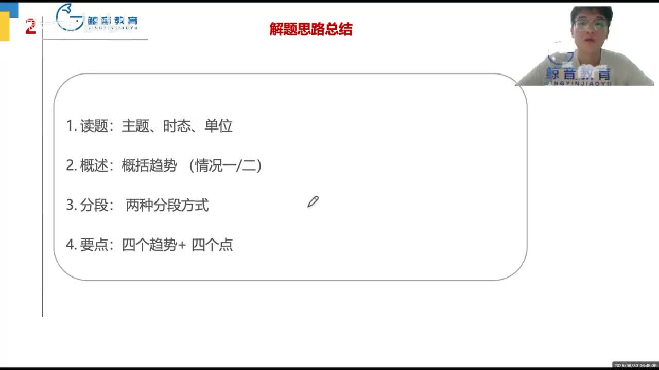 【基础班】写作4（二）
