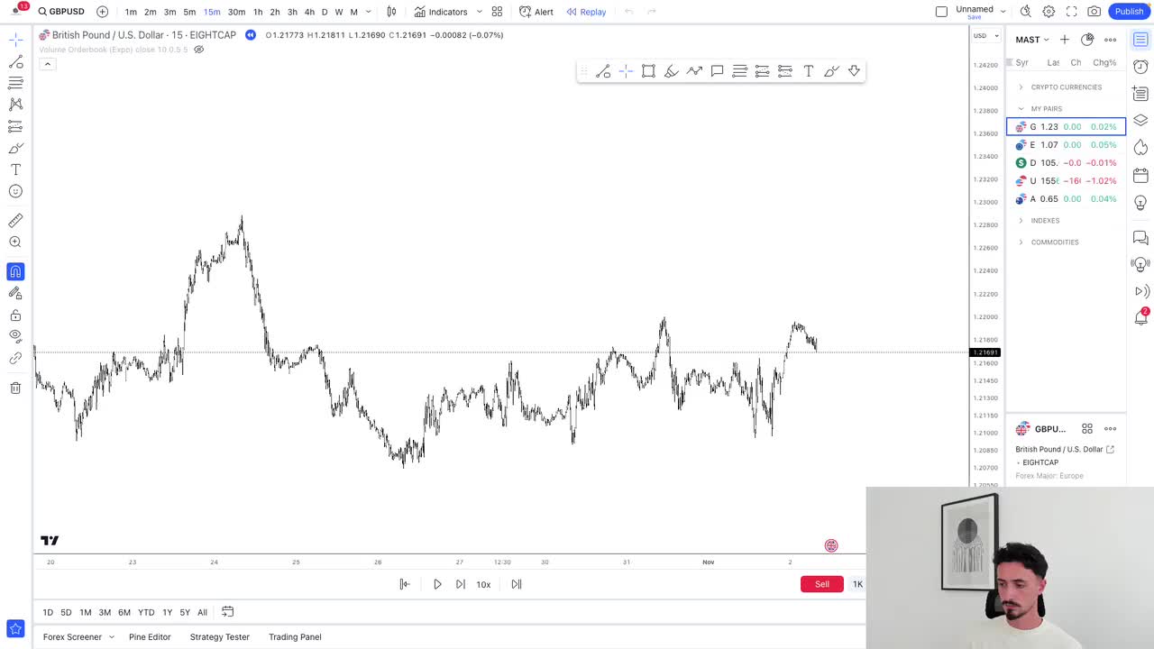 8.2 GBPUSD Trade Recap - SMC Trade Breakdowns · Prosperity School