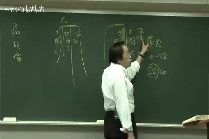 人纪-黄帝内经10