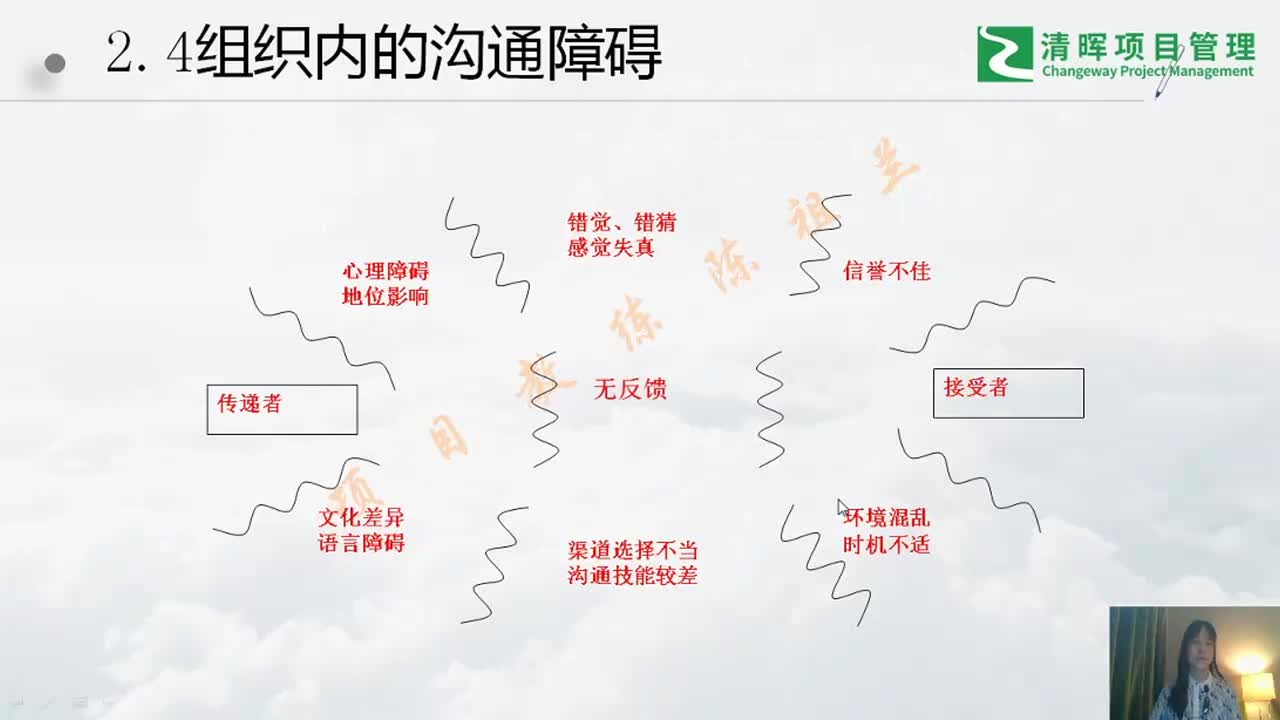 2.4、组织内的沟通障碍