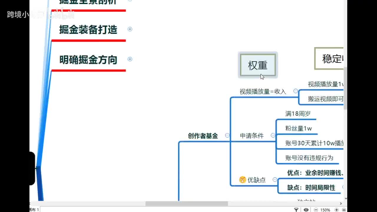32.Tik Tok未来的高度
