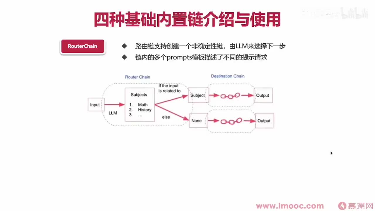 50. 四种基本的内置链的介绍与使用(5)