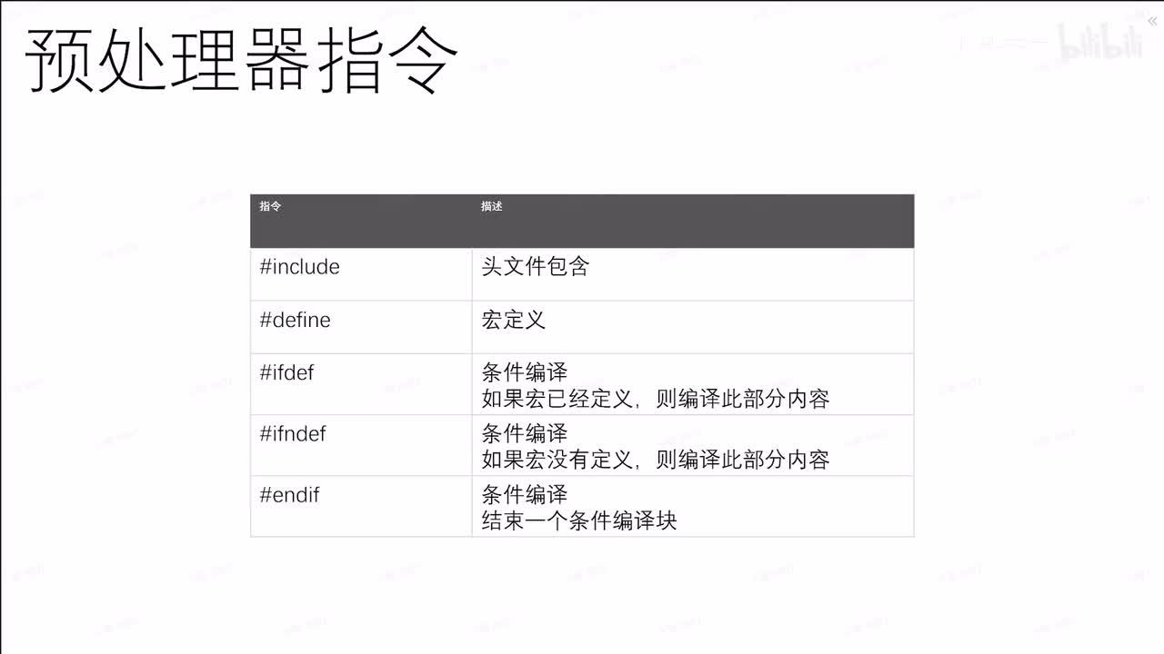 27-C-用预处理器规范你的代码-难度★★