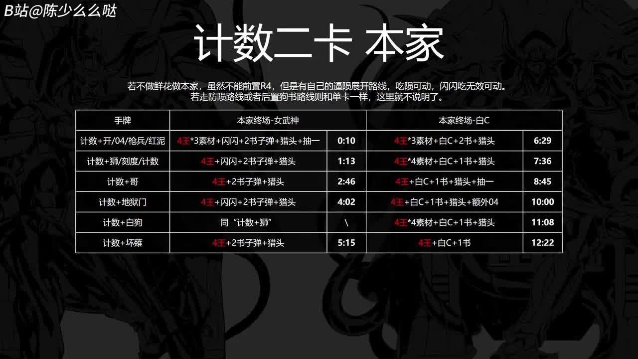 计数二卡-本家