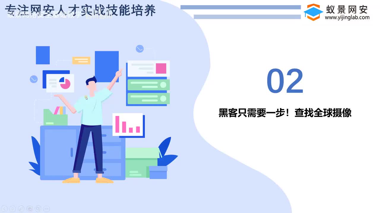 【入侵教程】2.查找全球摄像头位置