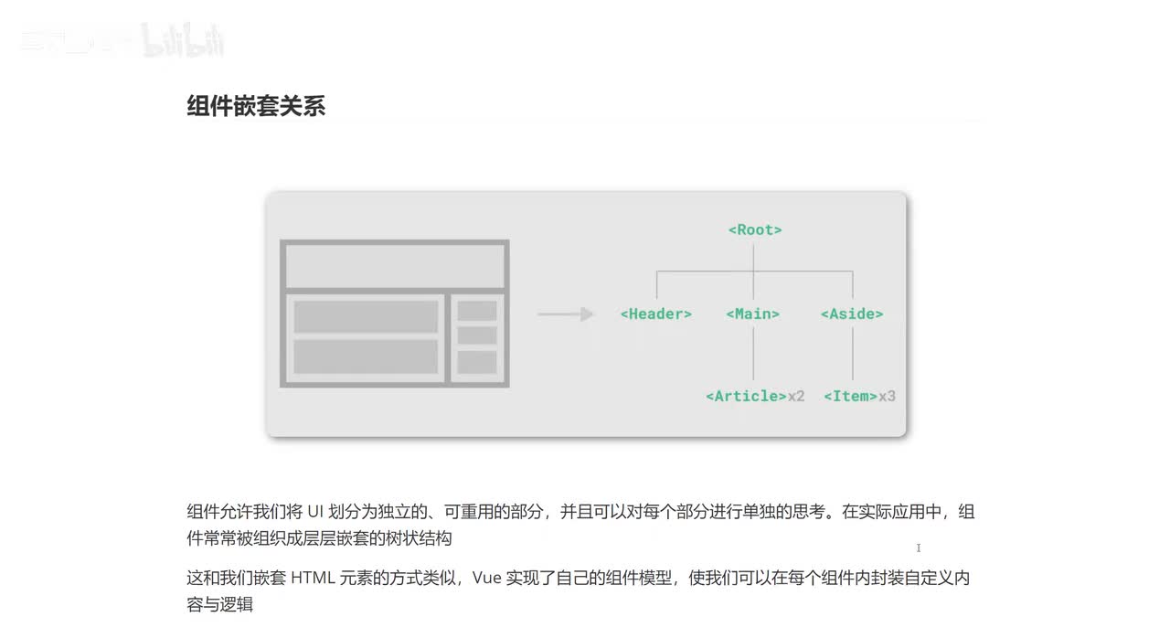 22_组件嵌套关系