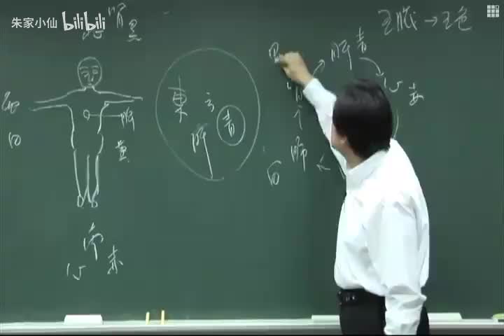 人纪-黄帝内经2