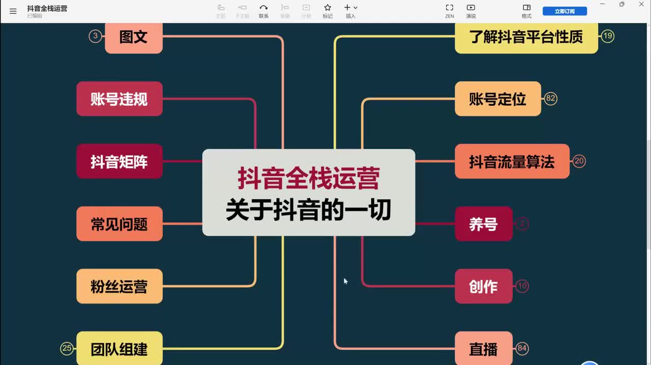 26、直播运营：直播搭建中的人员配置及工作细分