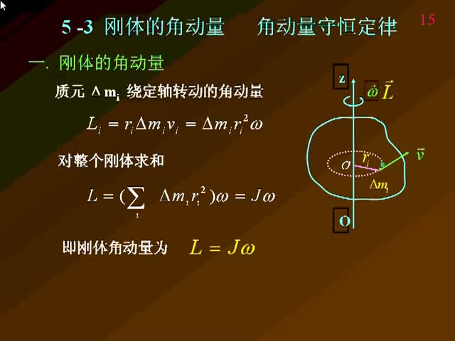 29.第29讲_功，能，运动守恒，刚体
