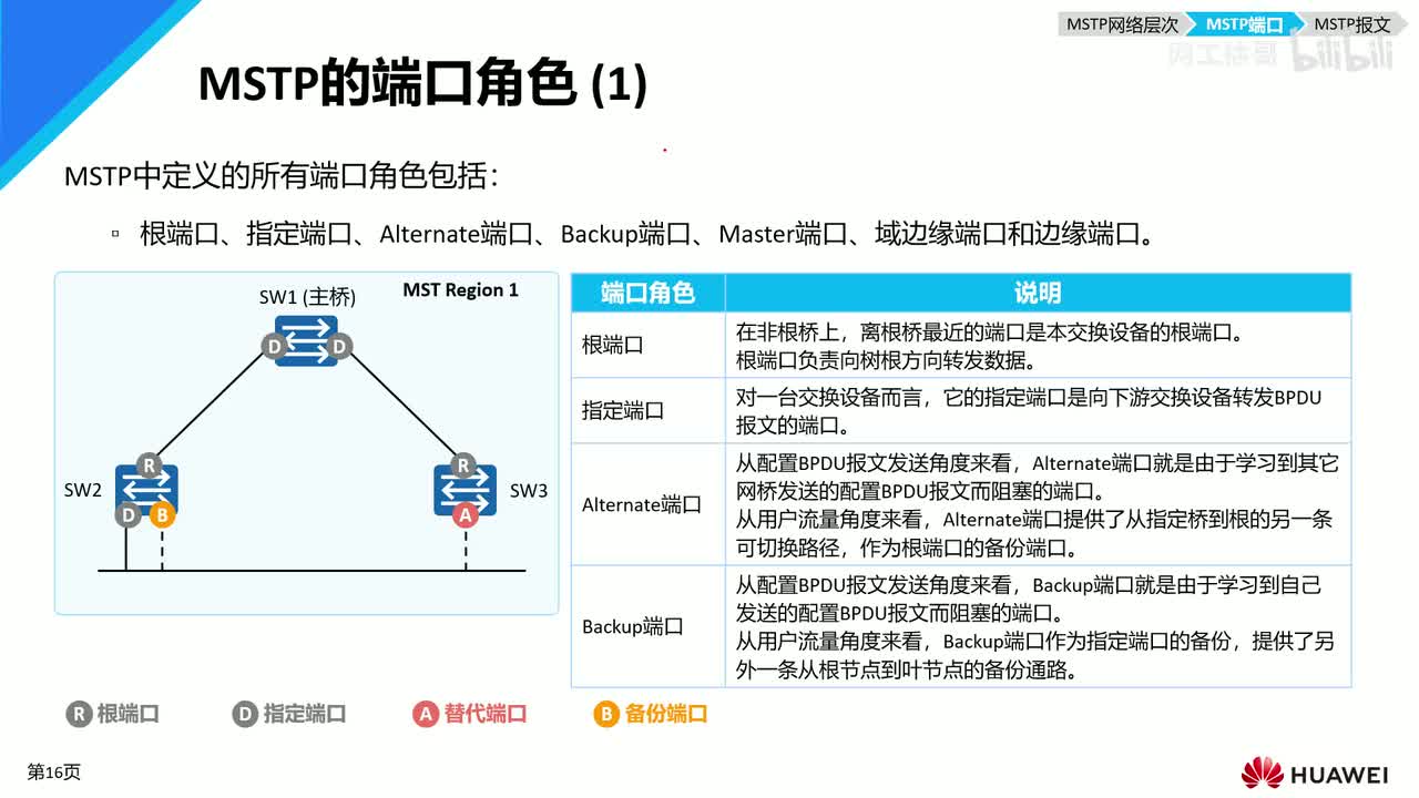 HCIP-115：MSTP的基本概念（2）