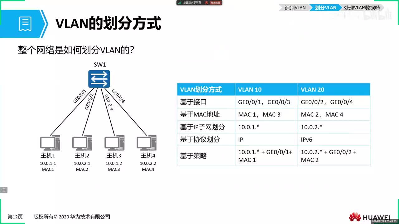 【网工基础篇】HCIA-16 VLAN的划分方式及实验配置