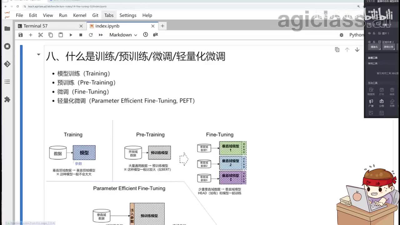 79.什么是训练预训练微调轻量化微调