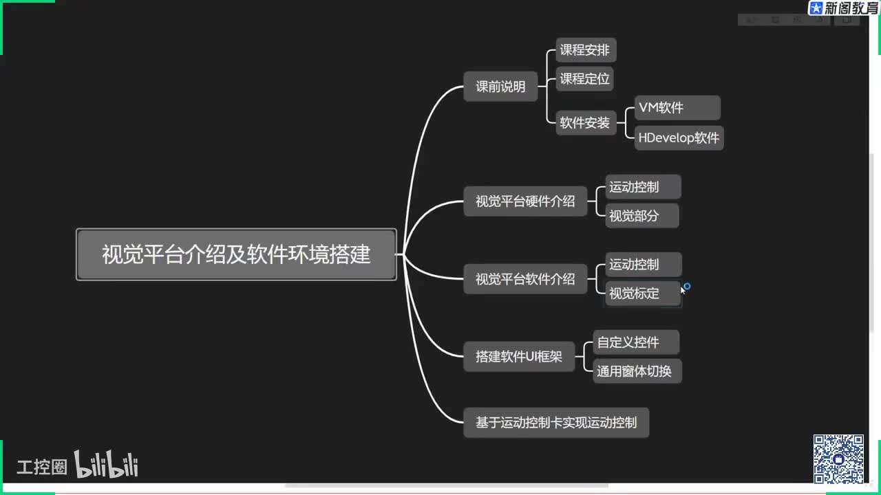 153.7.1视觉平台介绍及软件环境搭建【1】
