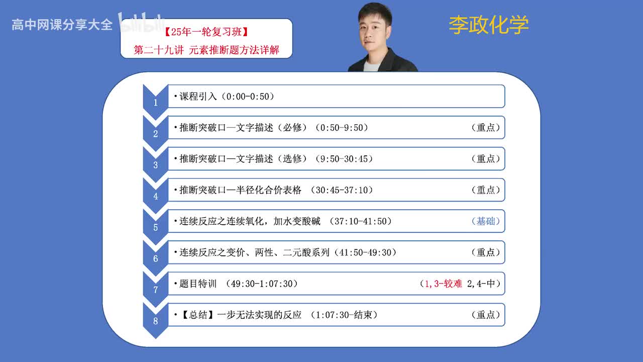 35.【暑假】周期律周期表-第29讲 元素推断题方法详解