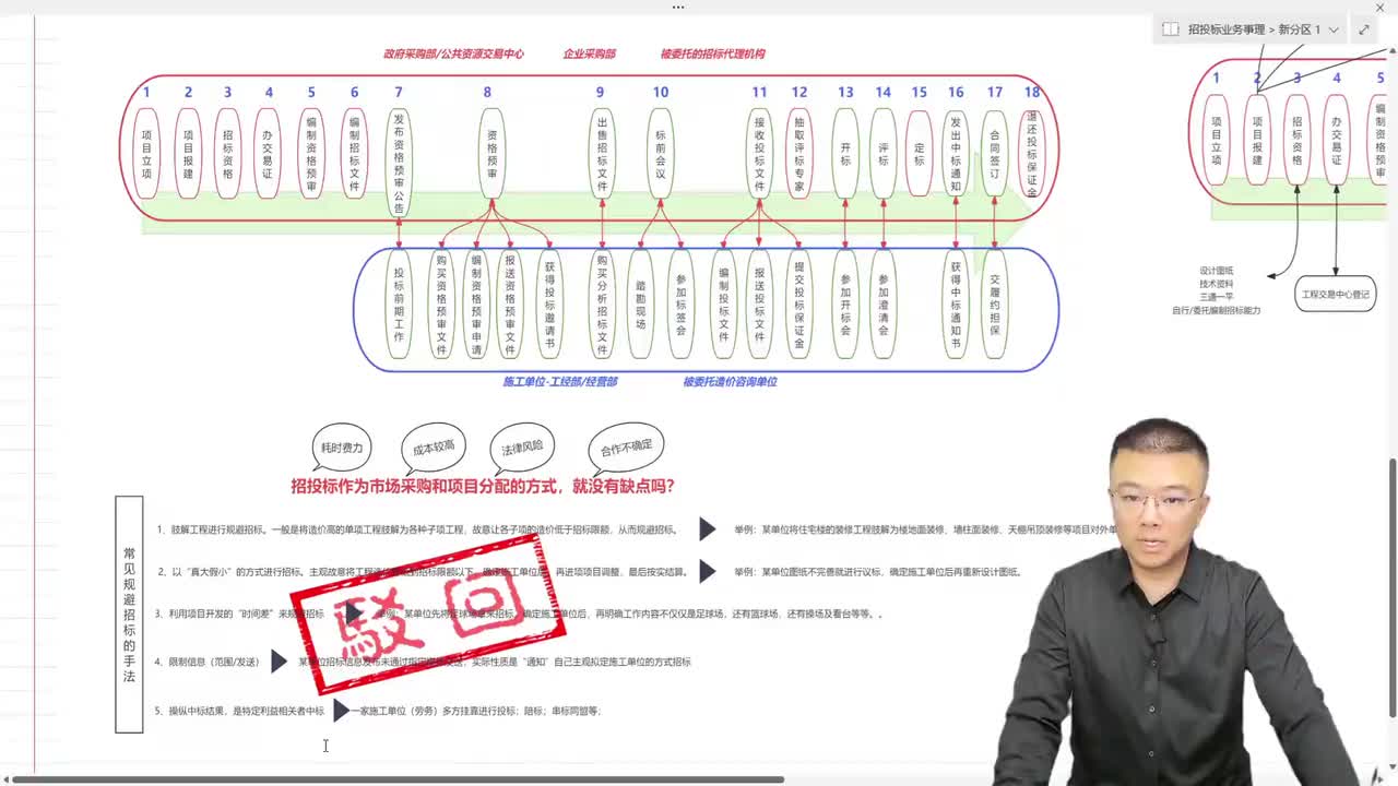 05.1.5、常见规避招标的手法
