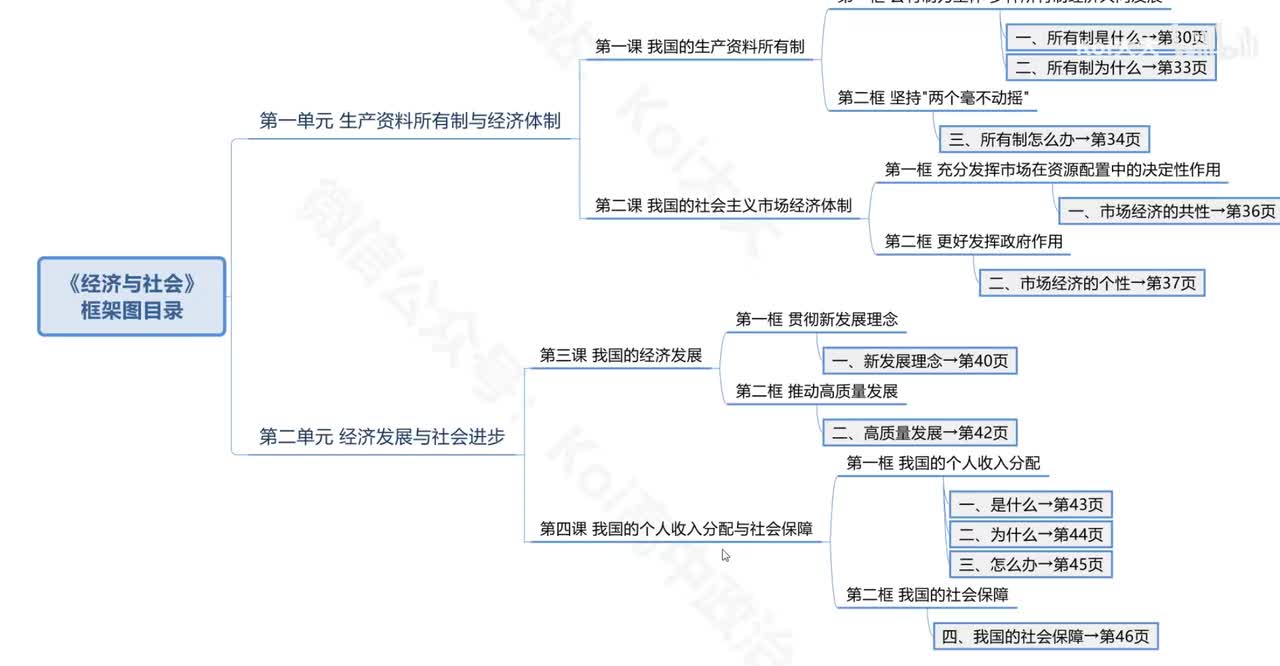 P7 第四课 1.分配制是什么&2.分配制为什么