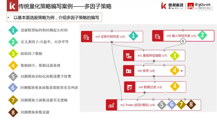 35.5.2.2 多因子选股
