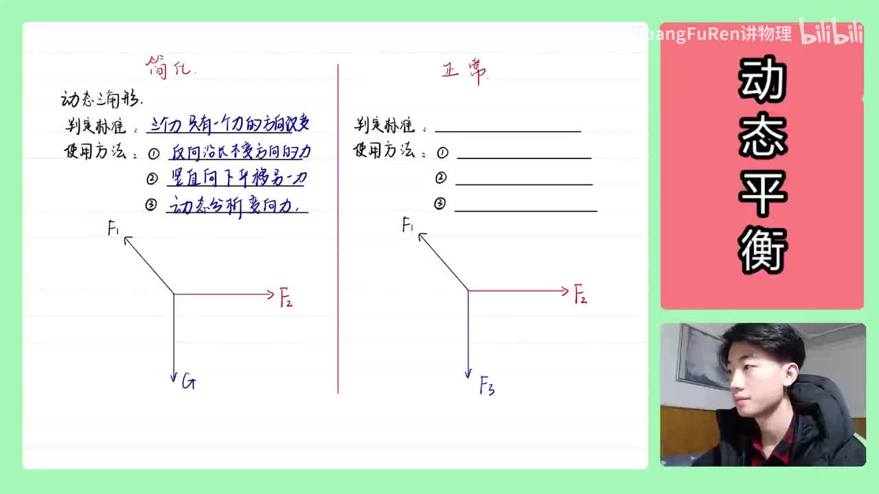 15.【高中物理必修一】【动态平衡】动态三角形